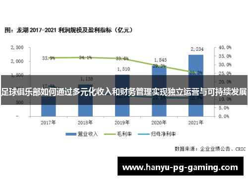 足球俱乐部如何通过多元化收入和财务管理实现独立运营与可持续发展