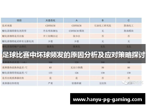 足球比赛中坏球频发的原因分析及应对策略探讨