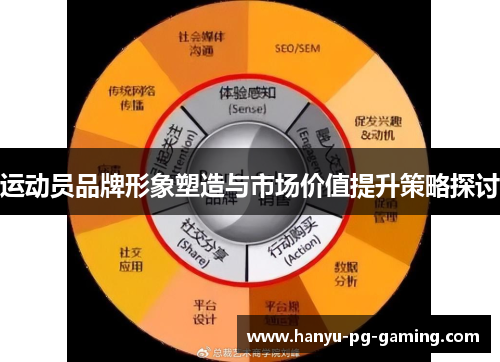 运动员品牌形象塑造与市场价值提升策略探讨