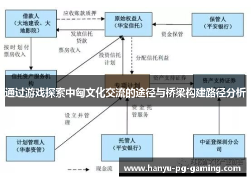 通过游戏探索中匈文化交流的途径与桥梁构建路径分析