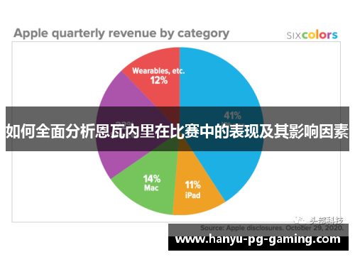 如何全面分析恩瓦内里在比赛中的表现及其影响因素 如何全面分析恩瓦内里在比赛中的表现及其影响因素