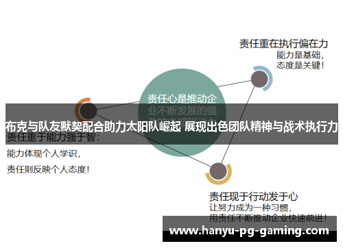 布克与队友默契配合助力太阳队崛起 展现出色团队精神与战术执行力