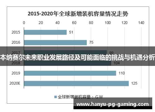 本纳赛尔未来职业发展路径及可能面临的挑战与机遇分析 本纳赛尔未来职业发展路径及可能面临的挑战与机遇分析