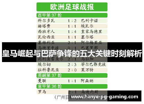 皇马崛起与巴萨争锋的五大关键时刻解析